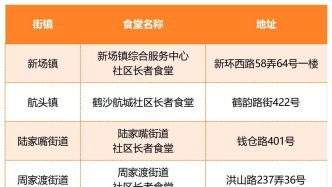 上海爷叔阿姨们必看！社区长者食堂哪家强？来看质量监测榜单→