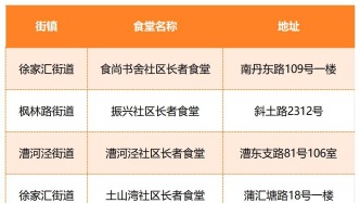 上海爺叔阿姨們必看！社區長者食堂哪家強？來看質量監測榜單→