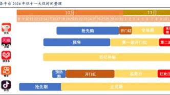 “战线”最长的双11中，藏着电商竞争逻辑之变