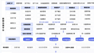 数据治理入门干货：是什么，如何做