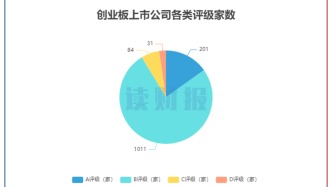 创业板信披考评：普利制药、苏大维格等23家信披不合格