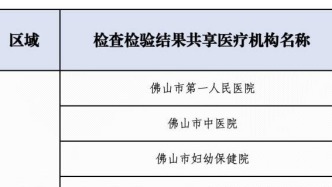 全都认！佛山二级以上公立医院实现“医检互认”