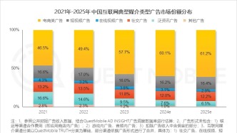 刀客doc：長視頻為什么在廣告市場上節節敗退？