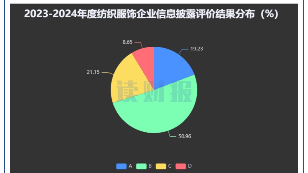 【读财报】纺织服饰行业信披透视：老凤祥、海澜之家被交易所降级