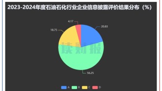 石油石化行业信披透视：恒力石化、海油发展等升级为A